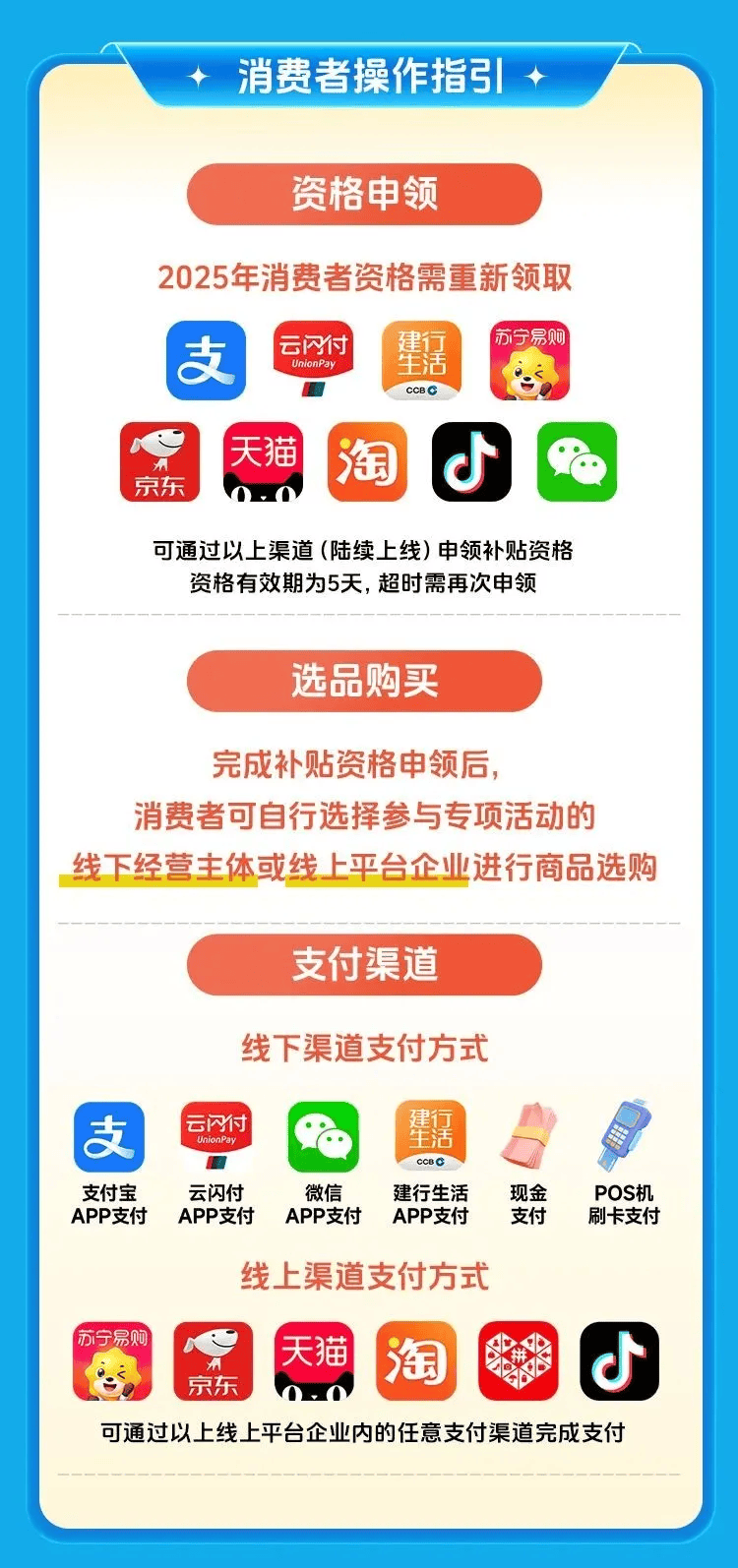4类！新一轮消费补贴来了！九游会真人游戏第一品牌4
