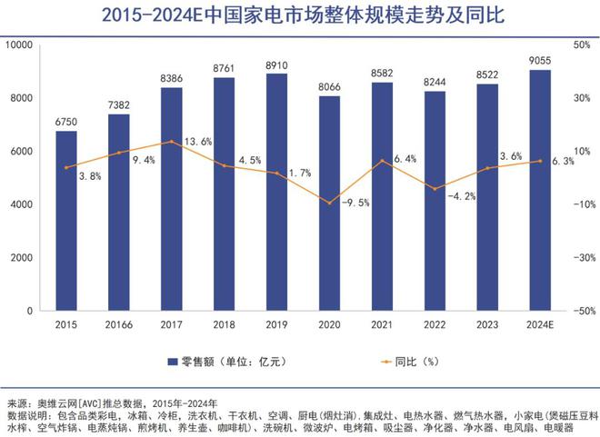 筒洗衣机成了流量密码j9九游会入口首页三(图2)