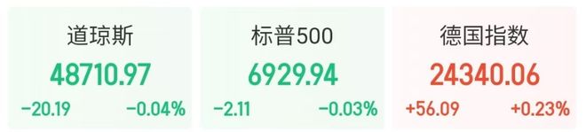 “国补”明年继续；史诗级大涨1盎司白银≥1桶美油j9九游真人游戏第一平台突发！美