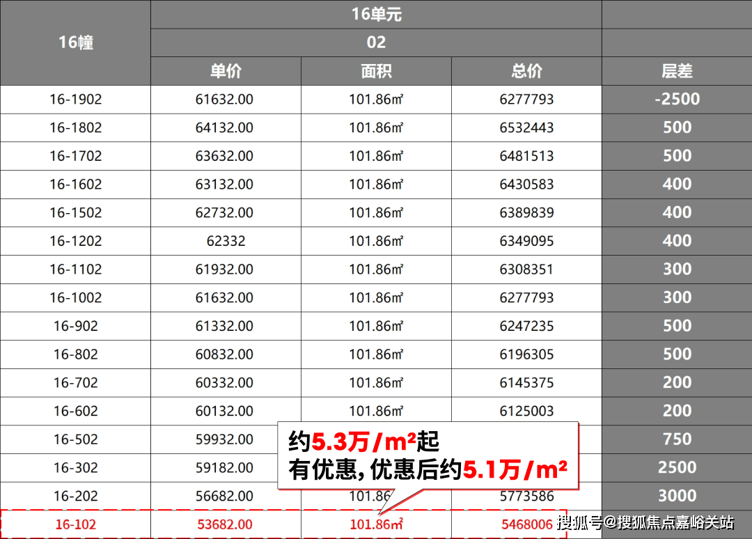 售楼处电话 - 环境 户型价格地址楼盘详情配套电话交房时间配套交房时间j9九游真人游戏第一平台尚湾林语 (售楼处) 首页 网站- 尚湾林语(图5)