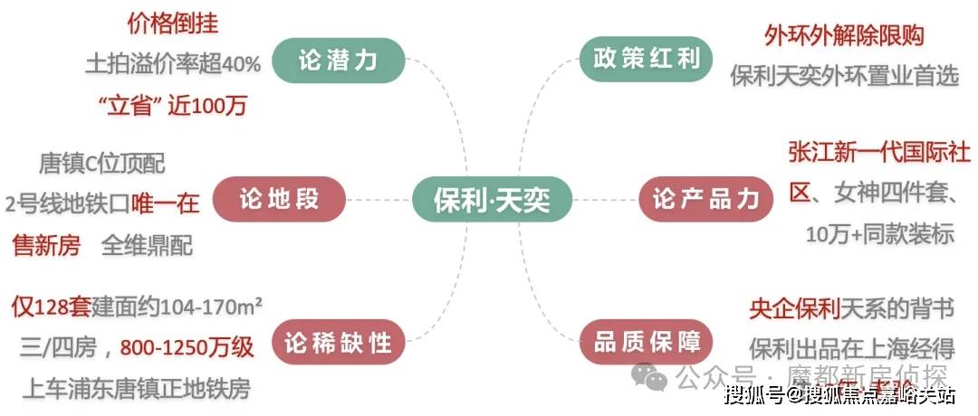 26售楼处-楼盘价格户型地址前台电话环境配套交房时间售楼处电话九游会真人游戏第一品牌保利·天奕营销中心│「保利·天奕」20(图6)